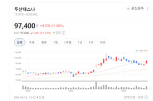 SoC부터 이미지센서까지... 두산테스나, 시스템반도체 후공정 독주 체제 - 뉴스 썸네일 이미지