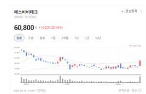 '로봇의 관절' 감속기 국산화... 에스비비테크, 글로벌 로봇 시장 정조준 - 뉴스 썸네일 이미지