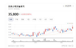 '반도체 수율의 열쇠' 오로스테크놀로지, 오버레이 계측장비 국산화 주... - 뉴스 썸네일 이미지