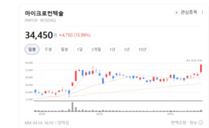 AI 반도체 열풍에 '소켓' 몸값 뛴다... 마이크로컨텍솔, 맞춤형 전략으로... - 뉴스 썸네일 이미지