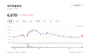 와이투솔루션, 미국 UL 인증 받은 '35kW EV 파워모듈' 앞세워 글로벌 공... - 뉴스 썸네일 이미지