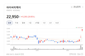 아이씨티케이, 세계 최초 'VIA PUF' 상용화... 글로벌 보안 시장 공략 박... - 뉴스 썸네일 이미지