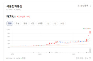 세라젬·LG가 선택한 기술력... 서울전자통신 베트남 찍고 글로벌로 - 뉴스 썸네일 이미지