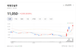 태영건설, 친환경 기술로 승부수... '환경 플랜트' 강자로 우뚝 - 뉴스 썸네일 이미지