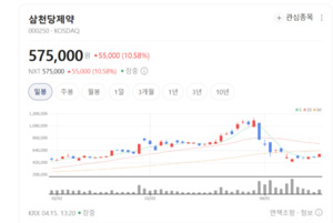 경구용 약물 전달체 'S-PASS' 확보... 삼천당제약, 글로벌 공략 가속 - 뉴스 썸네일 이미지