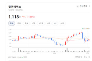 알엔티엑스, 독보적 CSP 패키징 기술로 로봇 자동화 시스템 시장 영토 확... - 뉴스 썸네일 이미지