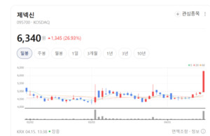 제넥신, '차세대 항암 기술' 바이오프로탁 장착... 글로벌 신약 정조준 - 뉴스 썸네일 이미지