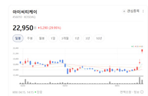 라온시큐어, '보안 자동화'로 AI 위협 정면돌파 나선다 - 뉴스 썸네일 이미지