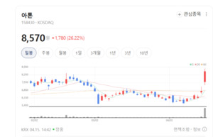 아톤, 미국 NIST 표준 암호 기술 확보... 금융 보안 패러다임 바꾼다 - 뉴스 썸네일 이미지