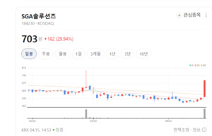 SGA솔루션즈, 보안과 금융의 만남... 자회사 통해 신기술 투자도 박차 - 뉴스 썸네일 이미지