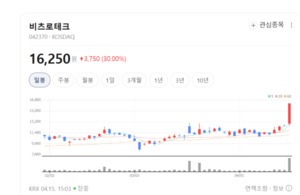 비츠로테크, 플라즈마 기술로 미래 산업 선점... 특수사업 부문 '함박웃... - 뉴스 썸네일 이미지