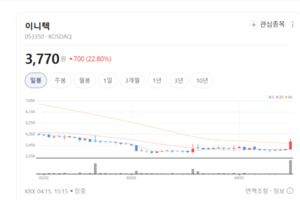 금융 IT부터 암호 보안까지... 이니텍, '제로 트러스트' 리더로 도약 - 뉴스 썸네일 이미지