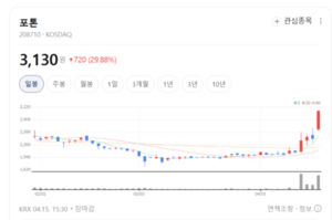 카메라 모듈 강자 포톤, 베트남 생산기지 확보... 글로벌 공급망 강화 - 뉴스 썸네일 이미지
