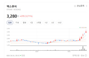 단순 유심 업체 아니다... 엑스큐어, 임베디드 SW 강자로 부상 - 뉴스 썸네일 이미지