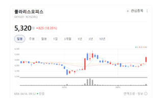 MS 오피스 비켜라... 폴라리스오피스, 'K-AI 문서'로 시장 돌풍 - 뉴스 썸네일 이미지