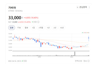 가비아, 국내 유일 IX 저력으로 AI·클라우드 대전환 가속 - 뉴스 썸네일 이미지