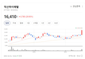 독보적 기술력이 힘... 덕산하이메탈, 초정밀 소재로 글로벌 공략 박차 - 뉴스 썸네일 이미지