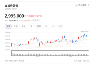 미국 인프라 투자 수혜... 가온전선, 해외 매출 비중 확대에 '청신호' - 뉴스 썸네일 이미지