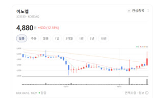 무인 단속부터 데이터 분석까지... 이노뎁, 알티솔루션 시너지 본격화 - 뉴스 썸네일 이미지