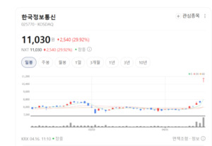 한국정보통신, 금융VAN 1위 넘어 소상공인 솔루션 플랫폼 도약 - 뉴스 썸네일 이미지