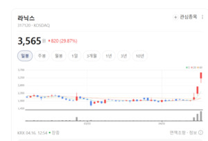 반도체부터 소프트웨어까지... 라닉스, 미래 모빌리티 '풀스택' 기술력 - 뉴스 썸네일 이미지