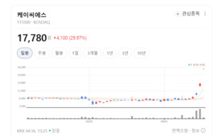자율주행부터 국방까지... 케이씨에스, '양자암호원칩'으로 신시장 개척 - 뉴스 썸네일 이미지