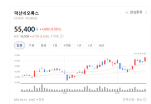 OLED 넘어 수소까지... 덕산네오룩스, 친환경 에너지 영토 확장 박차 - 뉴스 썸네일 이미지