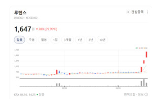 TV 넘어 자동차로... 루멘스, 마이크로 LED 상용화로 실적 반등 노린다 - 뉴스 썸네일 이미지