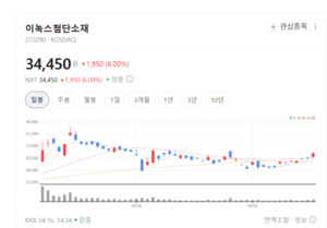 IT 소재 대장주의 귀환... 이녹스첨단소재, 매출 퀀텀점프 예고 - 뉴스 썸네일 이미지