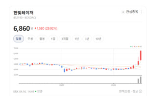 불황 모르는 레이저 기술... 한빛레이저, 맞춤형 자동화 장비로 승부수 - 뉴스 썸네일 이미지