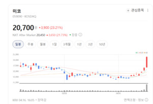 미코·티씨케이, 소모품의 힘 보여줬다... 수익성 대폭발 구간 진입 - 뉴스 썸네일 이미지