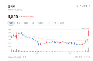 "끝날 때까지 끝난 게 아니다"... 신풍제약 주가 폭등랠리 시장 주도 - 뉴스 썸네일 이미지