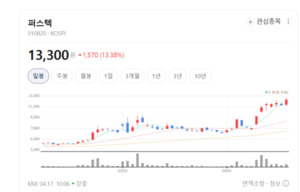 퍼스텍, 대형 국책사업 잇단 수주...국가대표 방산 기업 위상 굳힌다 - 뉴스 썸네일 이미지