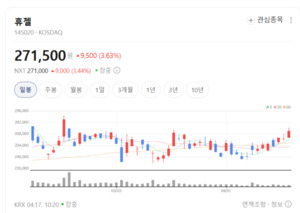휴젤, 톡신부터 필러까지...글로벌 종합 뷰티 솔루션 기업 도약 - 뉴스 썸네일 이미지