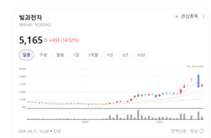 빛과전자의 변신... 유무선 광모듈 경쟁력 바탕으로 신성장 동력 확보 - 뉴스 썸네일 이미지