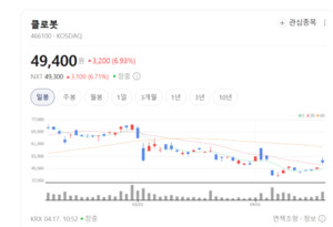 클로봇, '로봇 OS' 주도권 잡았다... 자율주행·관제 시장 정조준 - 뉴스 썸네일 이미지