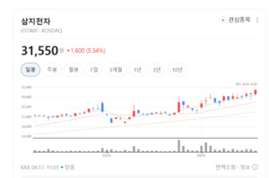 삼지전자, 5G 넘어 6G 시대로...무선중계기 시장 기술 초격차 주목 - 뉴스 썸네일 이미지