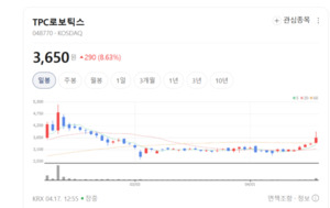 TPC로보틱스, 공압 기술 넘어 '스마트 팩토리' 통합 솔루션 승부수 - 뉴스 썸네일 이미지