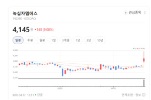 녹십자엠에스, AI 입은 '동시다중진단' 플랫폼으로 진단 시장 재편 - 뉴스 썸네일 이미지