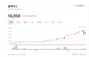 셀레믹스, MSSIC 플랫폼 앞세워 고정밀 시퀀싱 시장 판도 바꾼다 - 뉴스 썸네일 이미지