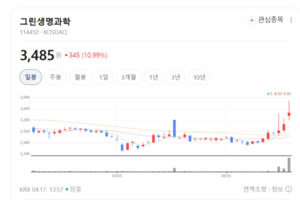 그린생명과학, 'EDP-CL'로 입증한 기술력... 글로벌 빅파마 공급 확대 - 뉴스 썸네일 이미지