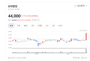 STX엔진, '친환경 엔진' 승부수...조선·발전 시장 패러다임 바꾼다 - 뉴스 썸네일 이미지
