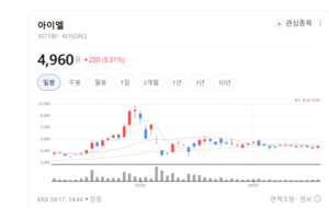 아이엘, 모빌리티 밸류체인 완성... 램프 전 공정 수직계열화 - 뉴스 썸네일 이미지