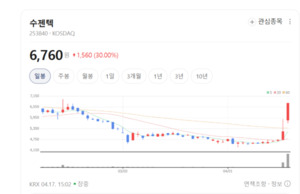 랩지노믹스·동운아나텍 주가 기세등등... 고성장 진단 서비스 및 센서 ... - 뉴스 썸네일 이미지