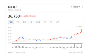 디바이스 주가 함박웃음... 세정 및 공정 장비 수주 모멘텀 부각 - 뉴스 썸네일 이미지