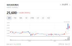 아이씨티케이, 양자내성암호(PQC) 칩 상용화...글로벌 빅테크 협력 가속 - 뉴스 썸네일 이미지