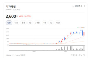 반도체와 RF의 만남...기가레인, 독보적 기술력으로 '제2의 도약' - 뉴스 썸네일 이미지