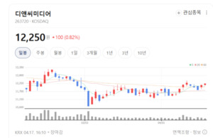 웹소설 하나로 웹툰·영상까지...디앤씨미디어 'IP 확장' 승부수 - 뉴스 썸네일 이미지