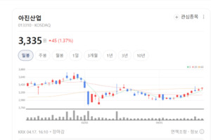 현대·기아차 핵심 파트너 아진산업, 차체 부품 '1차 협력사' 위상 굳건 - 뉴스 썸네일 이미지