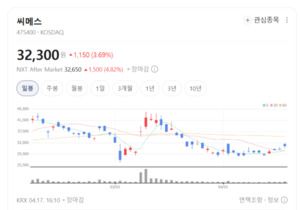 씨메스, 빈 피킹으로 제조 혁명...자동화 판 뒤집는다 - 뉴스 썸네일 이미지